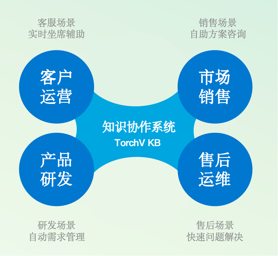 应对知识管理挑战：RAG技术如何驱动企业智能化升级