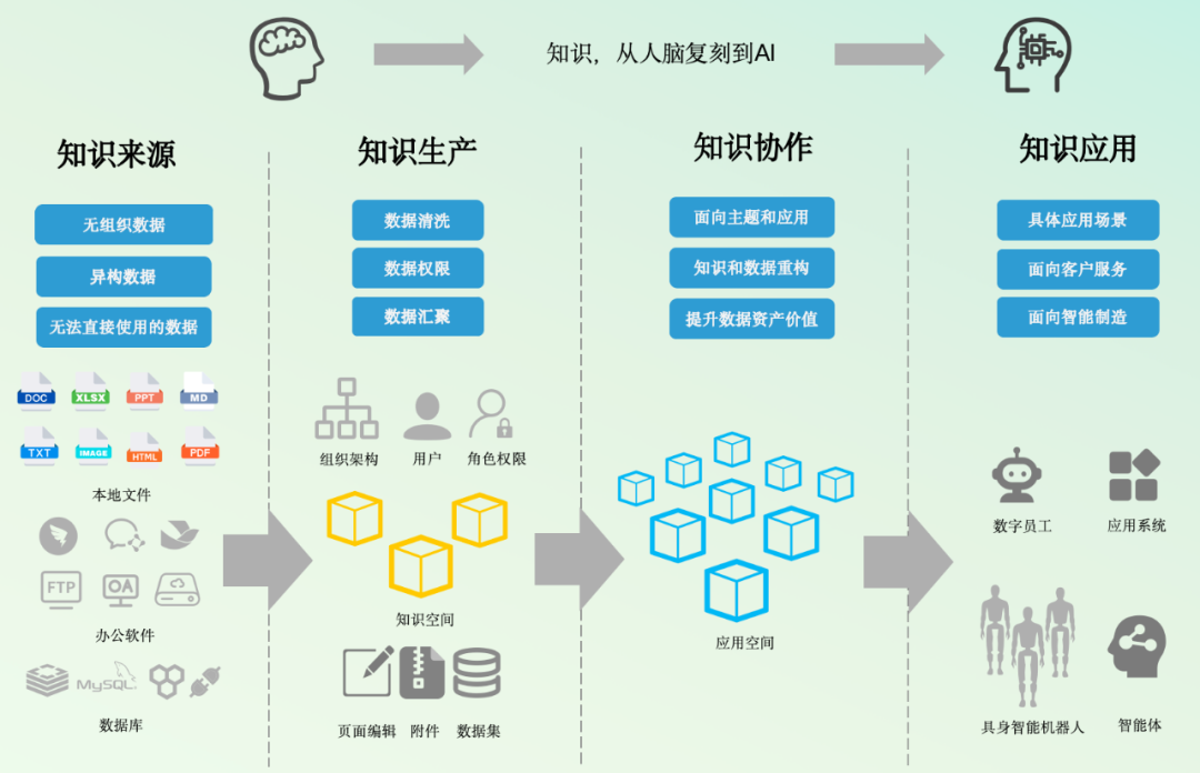 应对知识管理挑战：RAG技术如何驱动企业智能化升级