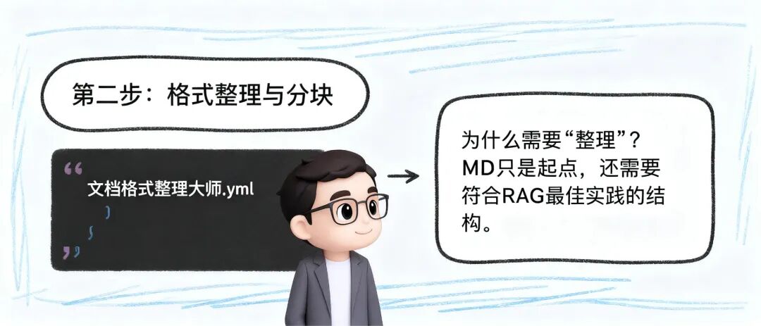你的 RAG 还在“垃圾进，垃圾出”？我用这套流程，把“废料”文档变成了黄金知识库