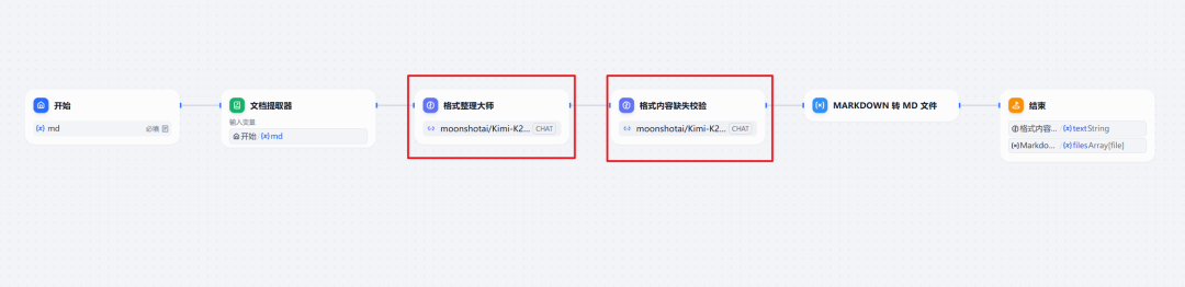 你的 RAG 还在“垃圾进，垃圾出”？我用这套流程，把“废料”文档变成了黄金知识库