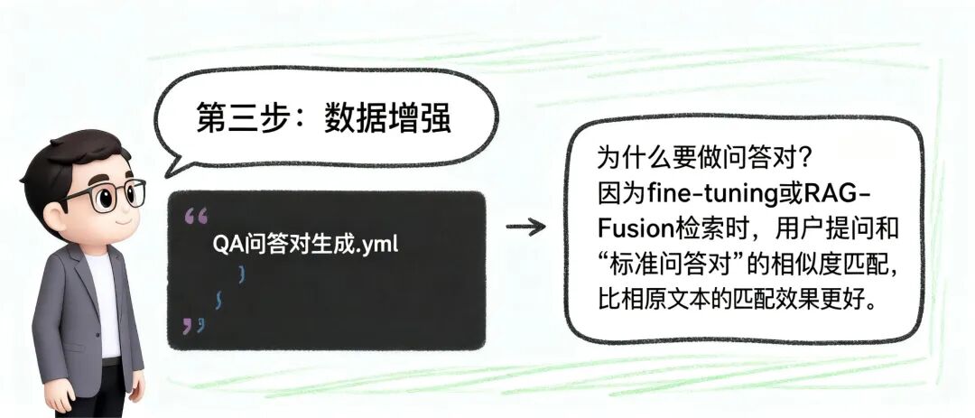 你的 RAG 还在“垃圾进，垃圾出”？我用这套流程，把“废料”文档变成了黄金知识库