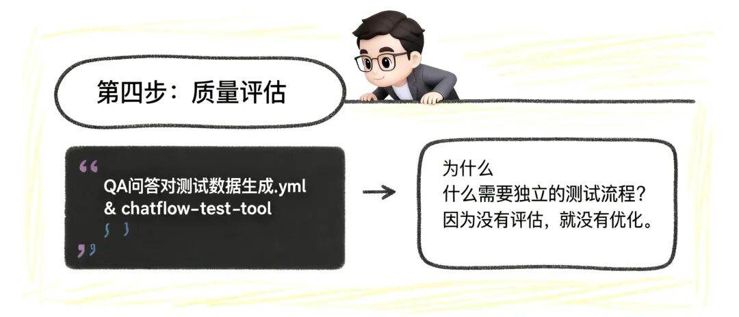 你的 RAG 还在“垃圾进，垃圾出”？我用这套流程，把“废料”文档变成了黄金知识库