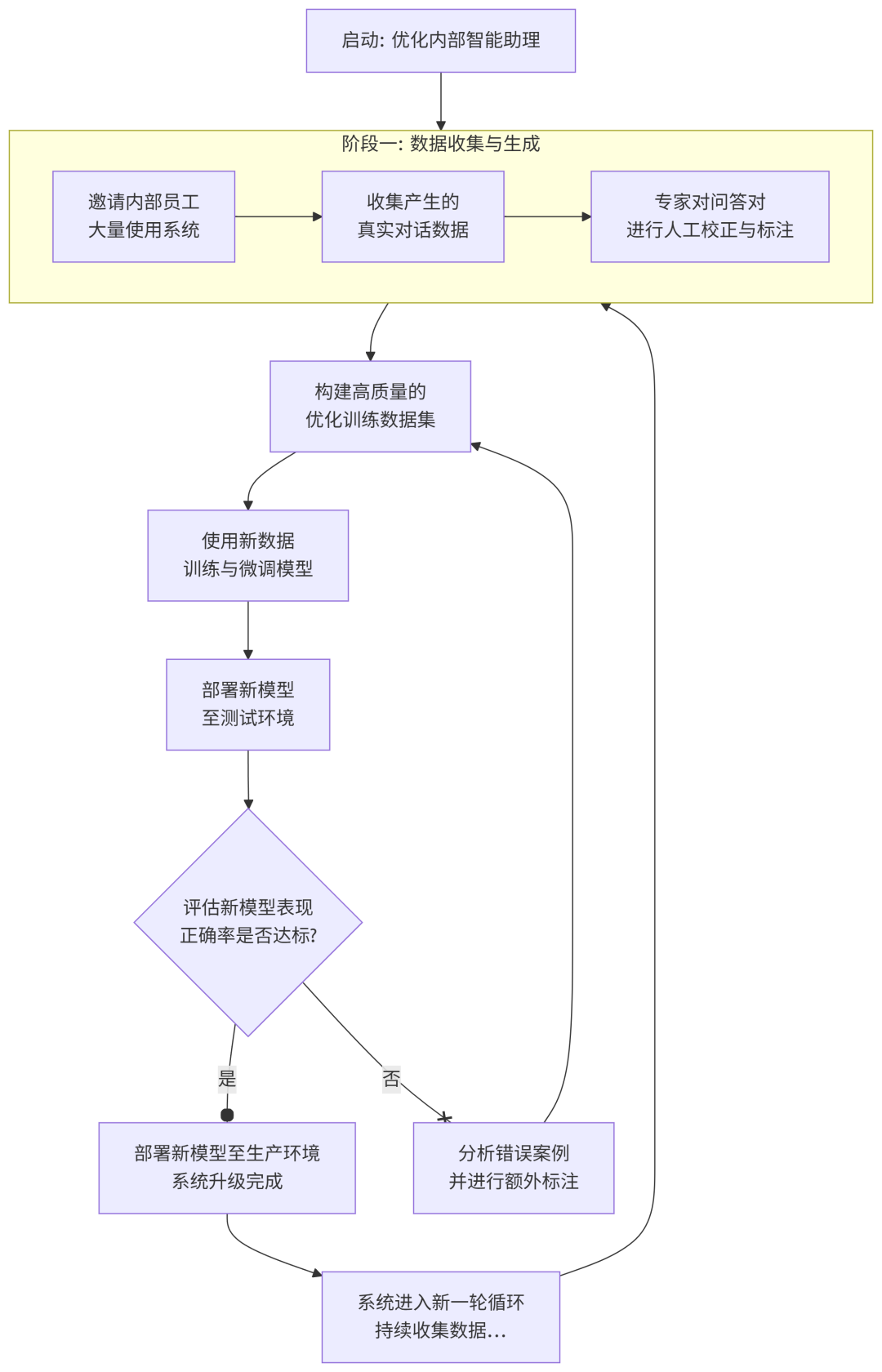 你的 RAG 还在“垃圾进，垃圾出”？我用这套流程，把“废料”文档变成了黄金知识库