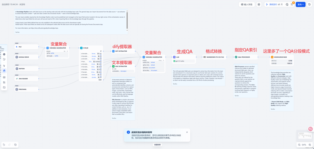 你的 RAG 还在“垃圾进，垃圾出”？我用这套流程，把“废料”文档变成了黄金知识库