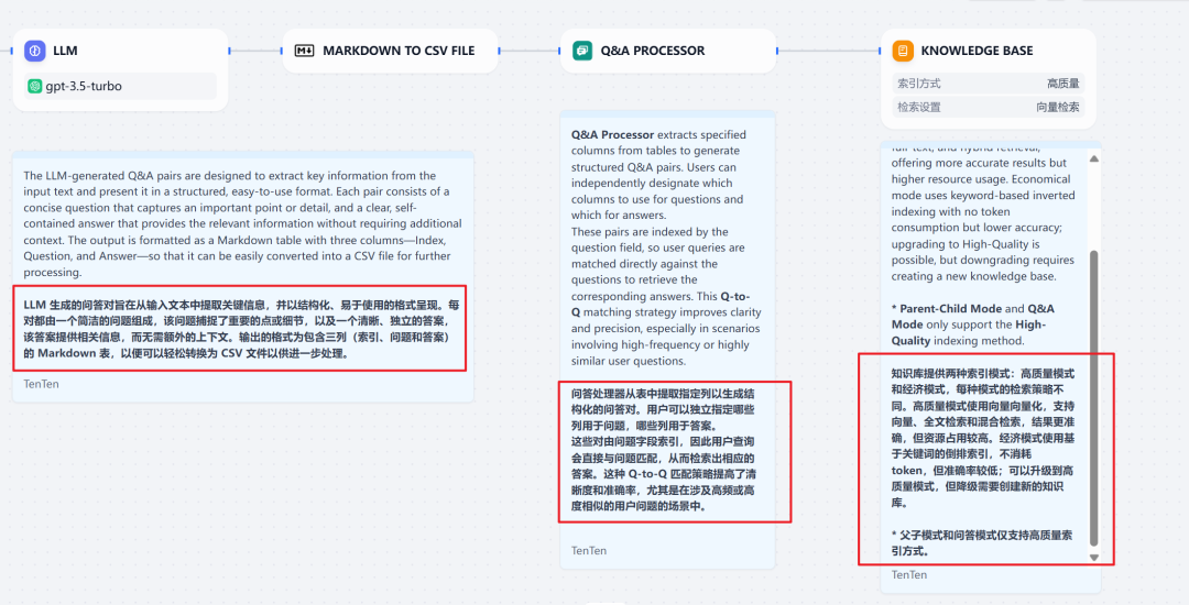 你的 RAG 还在“垃圾进，垃圾出”？我用这套流程，把“废料”文档变成了黄金知识库