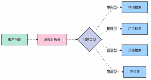 解锁RAG高阶密码：自适应、多模态、个性化技术深度剖析