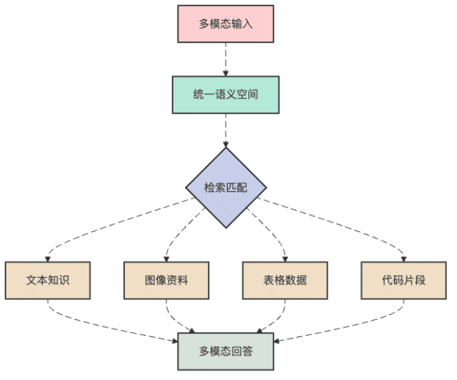 解锁RAG高阶密码：自适应、多模态、个性化技术深度剖析
