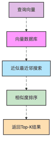 向量化与嵌入模型：RAG系统背后的隐形英雄