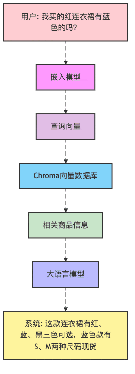 向量化与嵌入模型：RAG系统背后的隐形英雄
