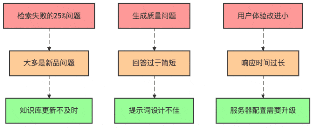 给RAG打分：小白也能懂的AI系统评测全攻略