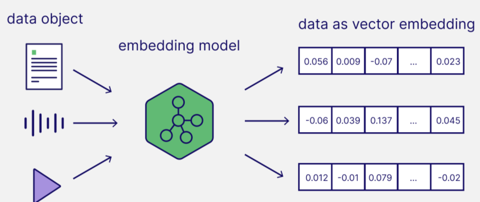 关于相似度计算和rerank重排序的区别和作用