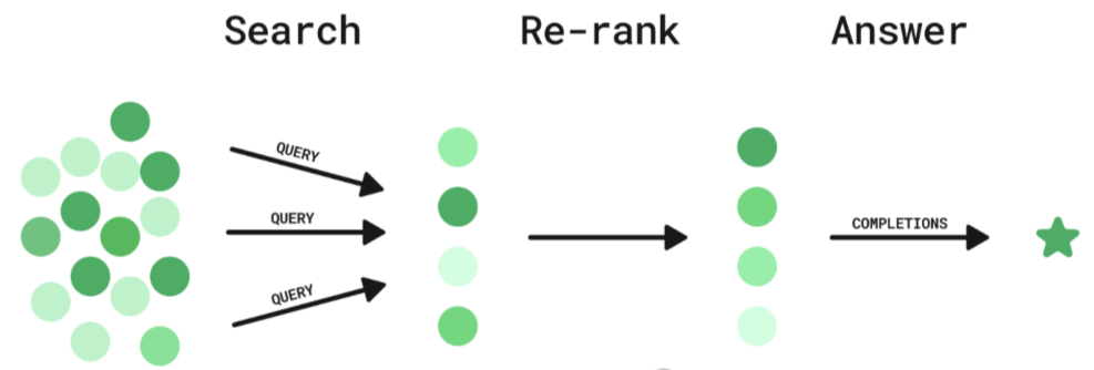 关于相似度计算和rerank重排序的区别和作用