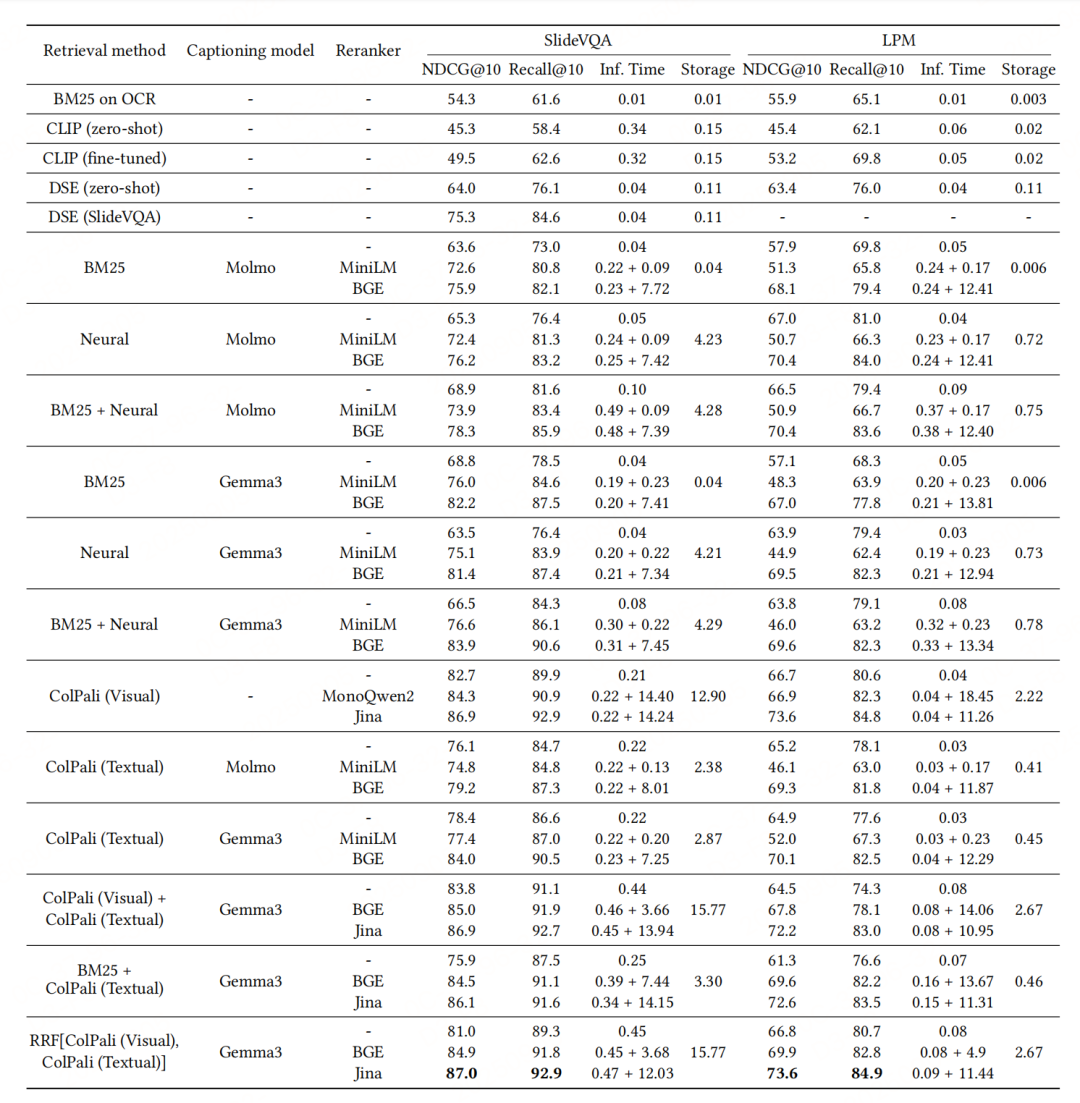 ppt检索的RAG方案（多模态、OCR、混合检索）评估结论