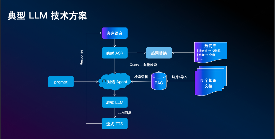 打破RAG局限！意图+语义双检索框架来了