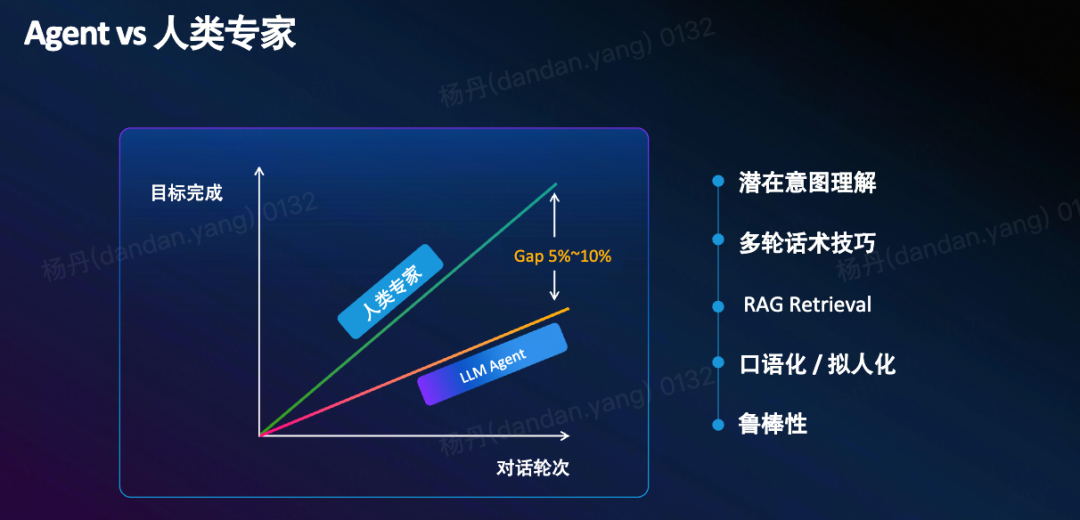 打破RAG局限！意图+语义双检索框架来了