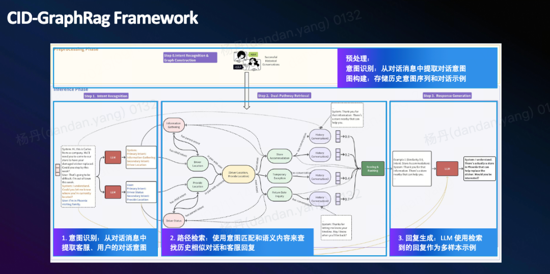 打破RAG局限！意图+语义双检索框架来了