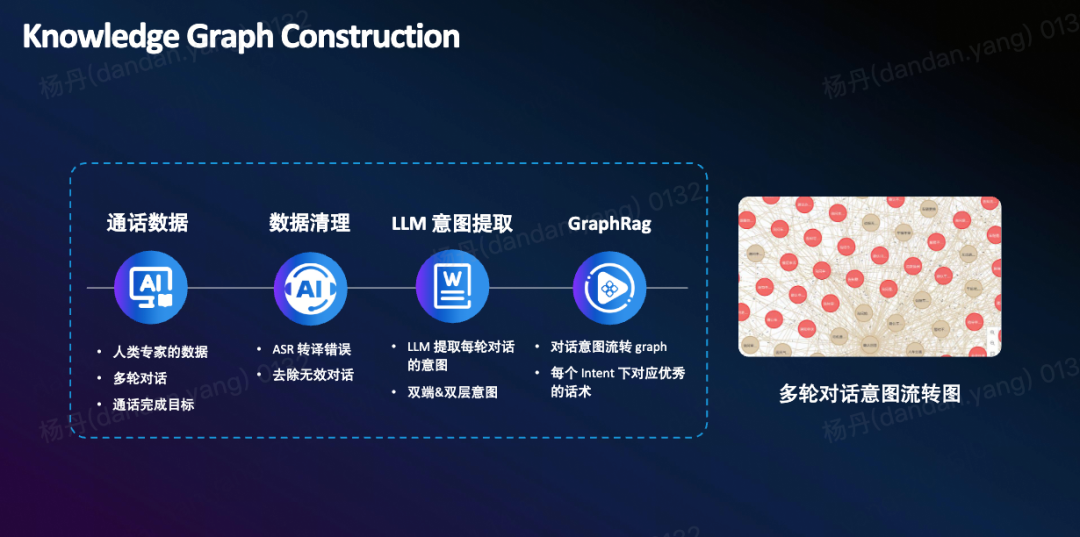 打破RAG局限！意图+语义双检索框架来了