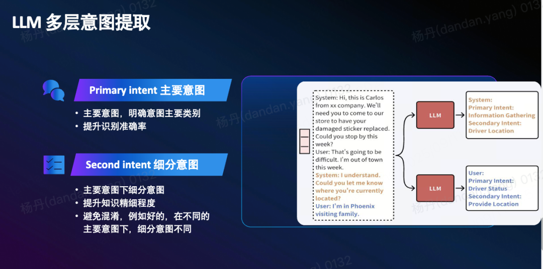 打破RAG局限！意图+语义双检索框架来了