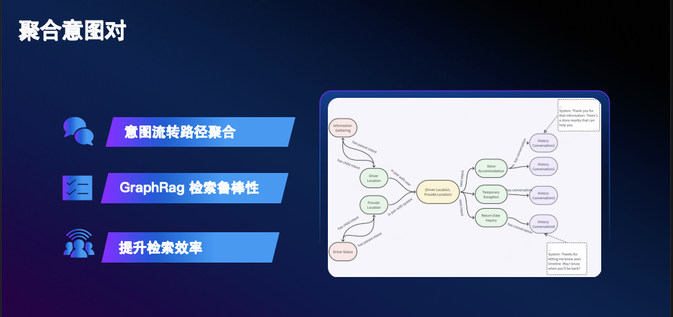 打破RAG局限！意图+语义双检索框架来了