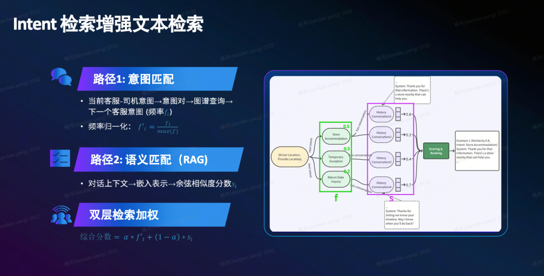 打破RAG局限！意图+语义双检索框架来了