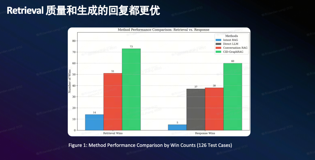 打破RAG局限！意图+语义双检索框架来了