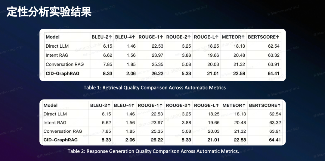 打破RAG局限！意图+语义双检索框架来了