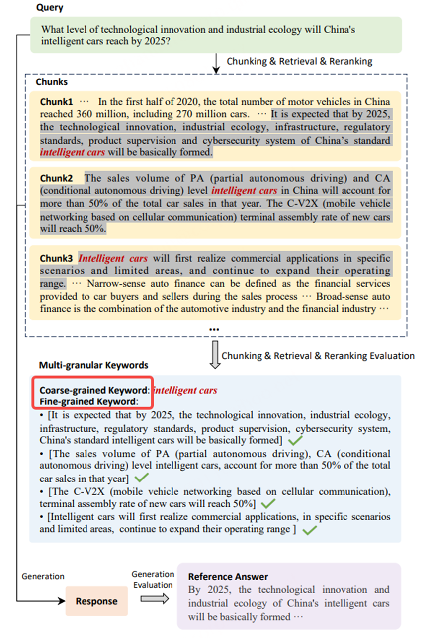 阿里RAG全链路评估框架之CoFE-RAG
