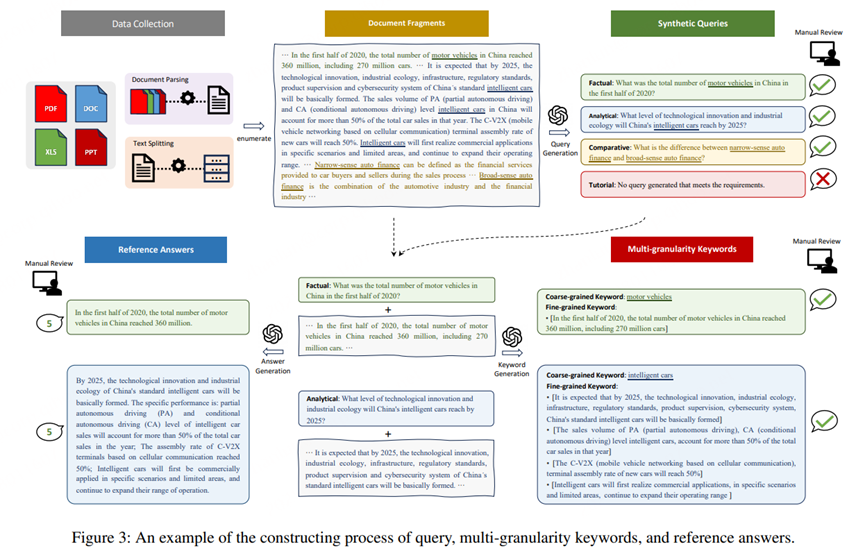 阿里RAG全链路评估框架之CoFE-RAG