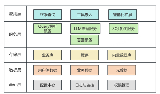 RAG在B站大会员中心数据智能平台的应用实践