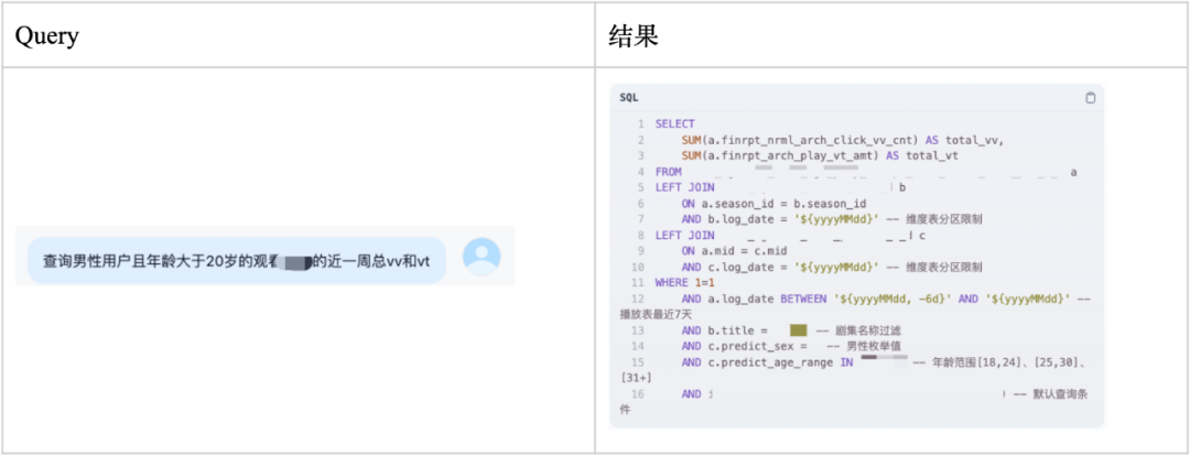 RAG在B站大会员中心数据智能平台的应用实践