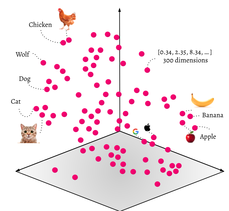 存算一体破局向量检索瓶颈，IBM放出王炸VSM：性能飙升100倍，能效碾压GPU千倍，RAG要变天？