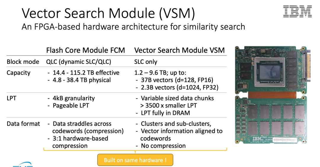 存算一体破局向量检索瓶颈，IBM放出王炸VSM：性能飙升100倍，能效碾压GPU千倍，RAG要变天？