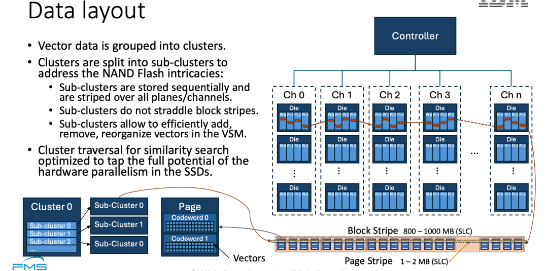 存算一体破局向量检索瓶颈，IBM放出王炸VSM：性能飙升100倍，能效碾压GPU千倍，RAG要变天？