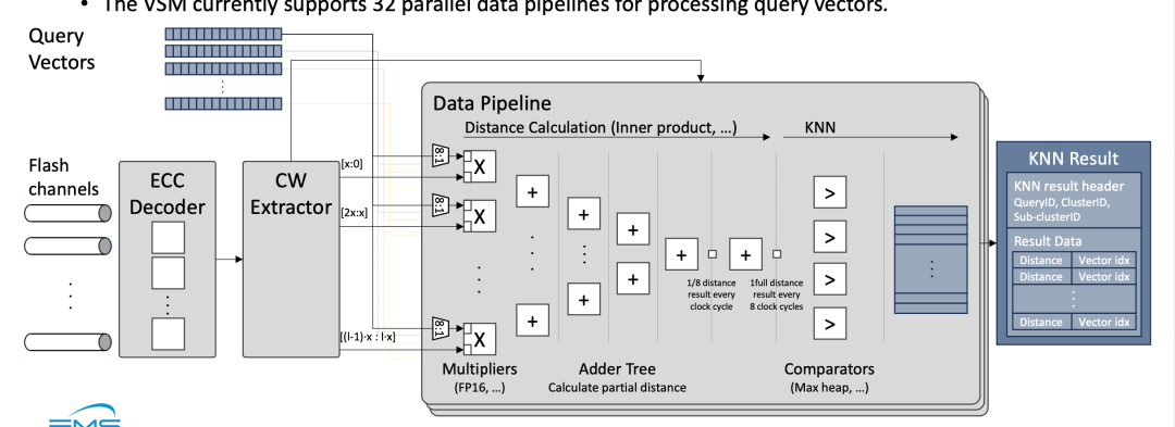 存算一体破局向量检索瓶颈，IBM放出王炸VSM：性能飙升100倍，能效碾压GPU千倍，RAG要变天？