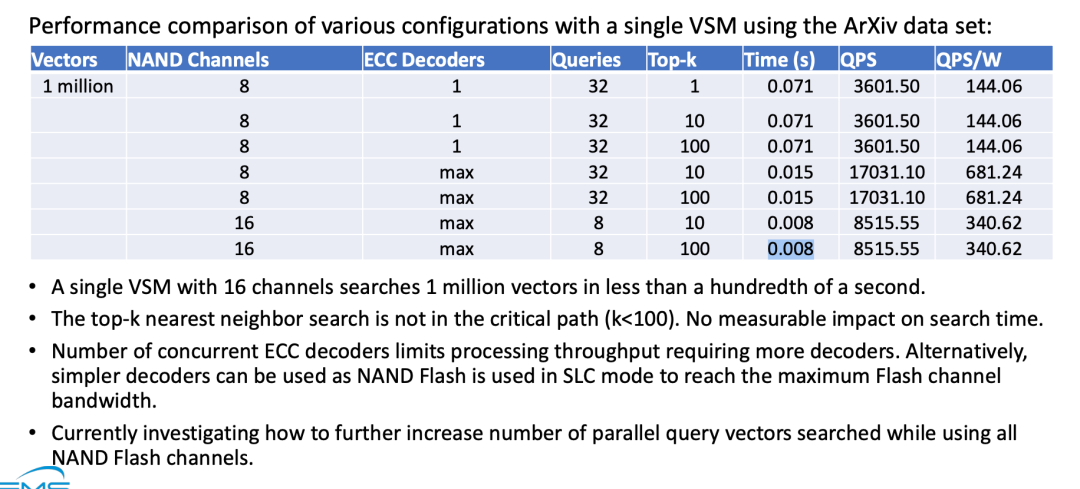 存算一体破局向量检索瓶颈，IBM放出王炸VSM：性能飙升100倍，能效碾压GPU千倍，RAG要变天？