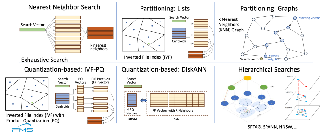 存算一体破局向量检索瓶颈，IBM放出王炸VSM：性能飙升100倍，能效碾压GPU千倍，RAG要变天？