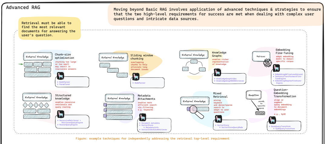 Embedding与Rerank：90%的RAG系统都搞错了！为什么单靠向量检索会毁了你的AI应用？