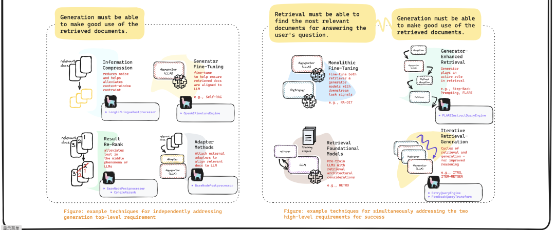 Embedding与Rerank：90%的RAG系统都搞错了！为什么单靠向量检索会毁了你的AI应用？