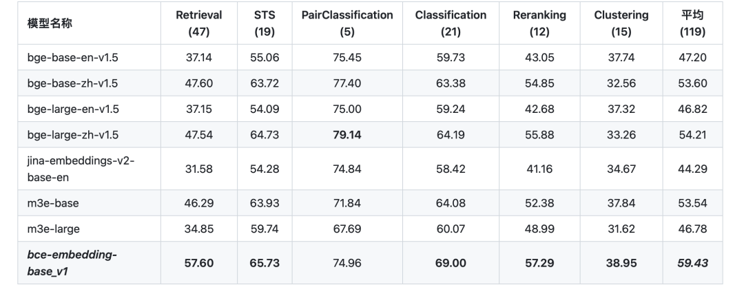 Embedding与Rerank：90%的RAG系统都搞错了！为什么单靠向量检索会毁了你的AI应用？