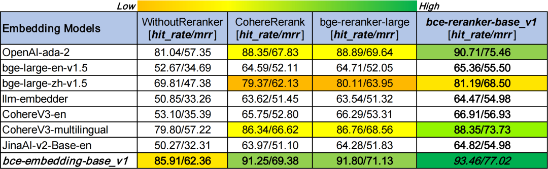 Embedding与Rerank：90%的RAG系统都搞错了！为什么单靠向量检索会毁了你的AI应用？