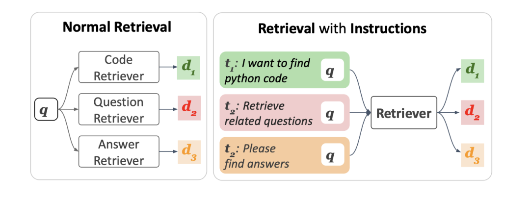 Embedding与Rerank：90%的RAG系统都搞错了！为什么单靠向量检索会毁了你的AI应用？