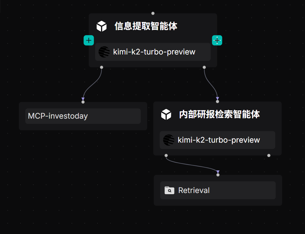 RAGFlow 实践：公司研报深度研究智能体