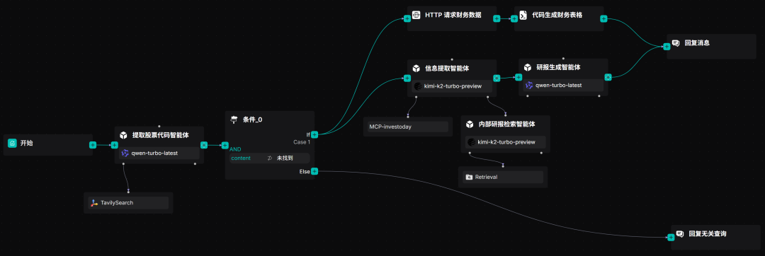 RAGFlow 实践：公司研报深度研究智能体
