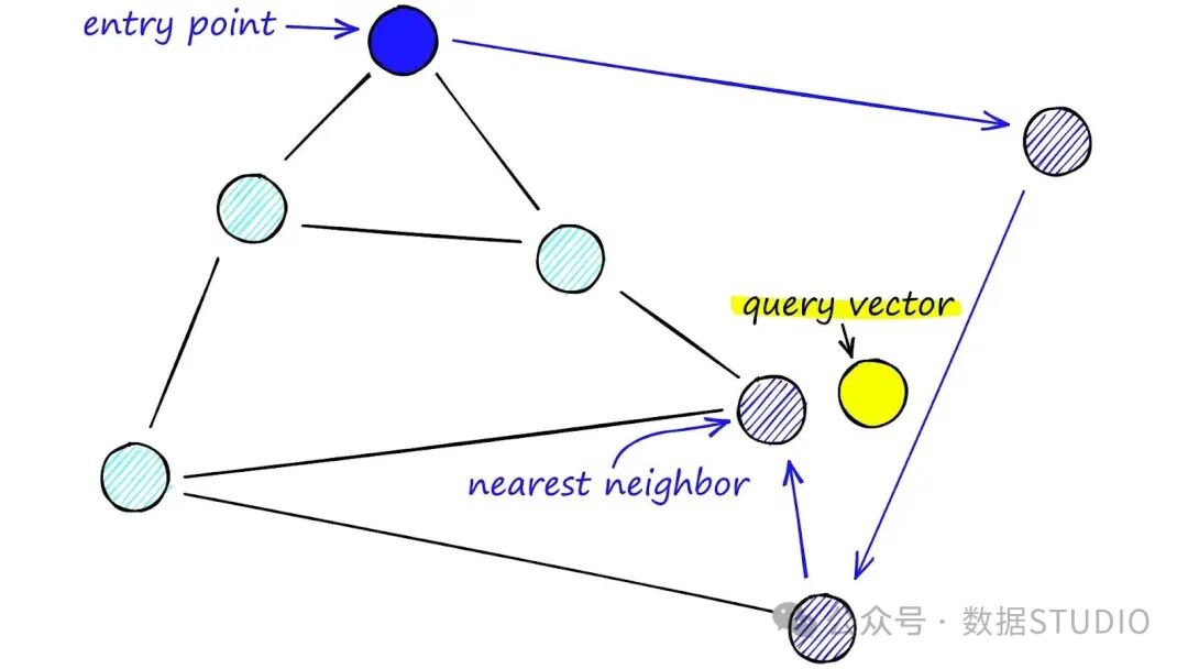 总结了 13 个 顶级 RAG 技术