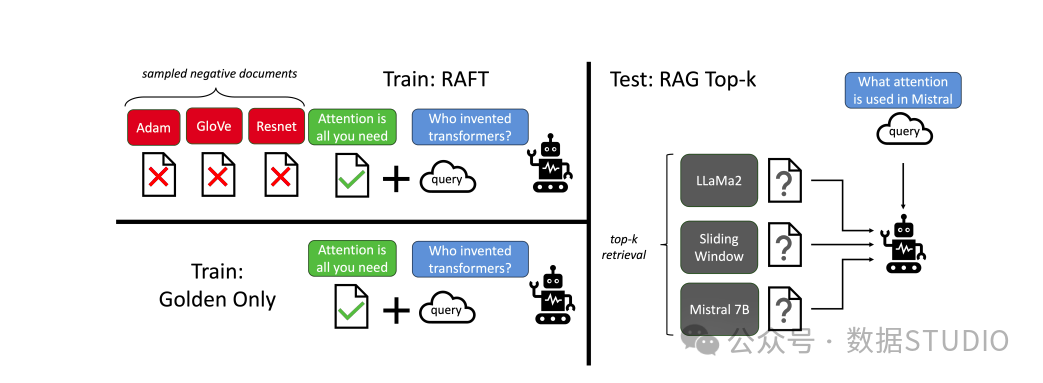 总结了 13 个 顶级 RAG 技术