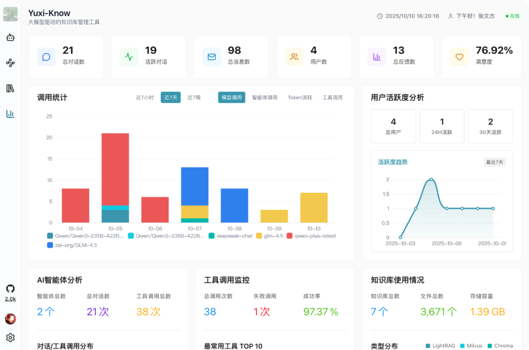 LightRAG × Yuxi-Know——「知识检索 + 知识图谱」实践案例