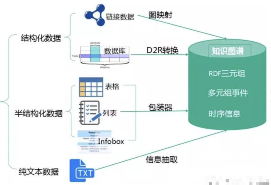 基于大模型的智能问答场景解决方案——RAG提升召回率的关键