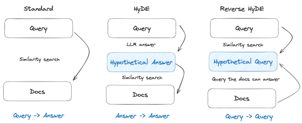 关于RAG系统在多轮对话中的问题改写(优化)方法—使用历史记录改写问题