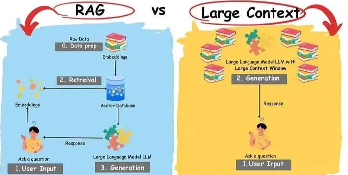 关于RAG系统在多轮对话中的问题改写(优化)方法—使用历史记录改写问题