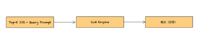 “生成幻觉”（Hallucination）和“知识时效性”不足引发的架构范式变革